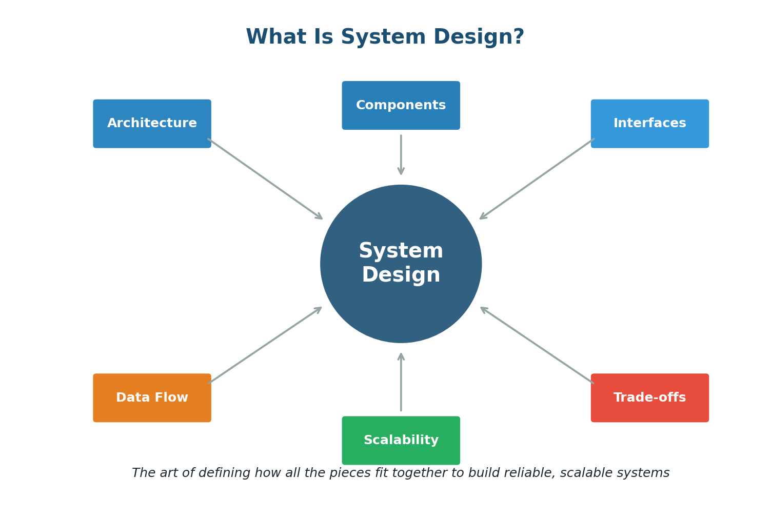 Class 1 In-Class: System Design Foundations