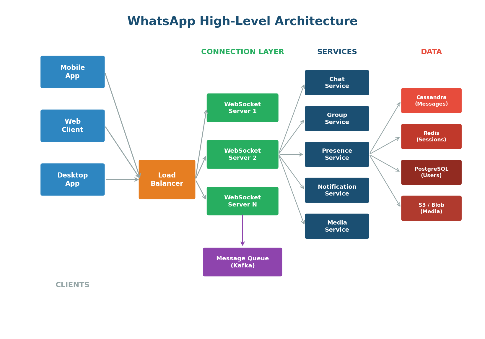 Class 1 Post-Class: WhatsApp Case Study