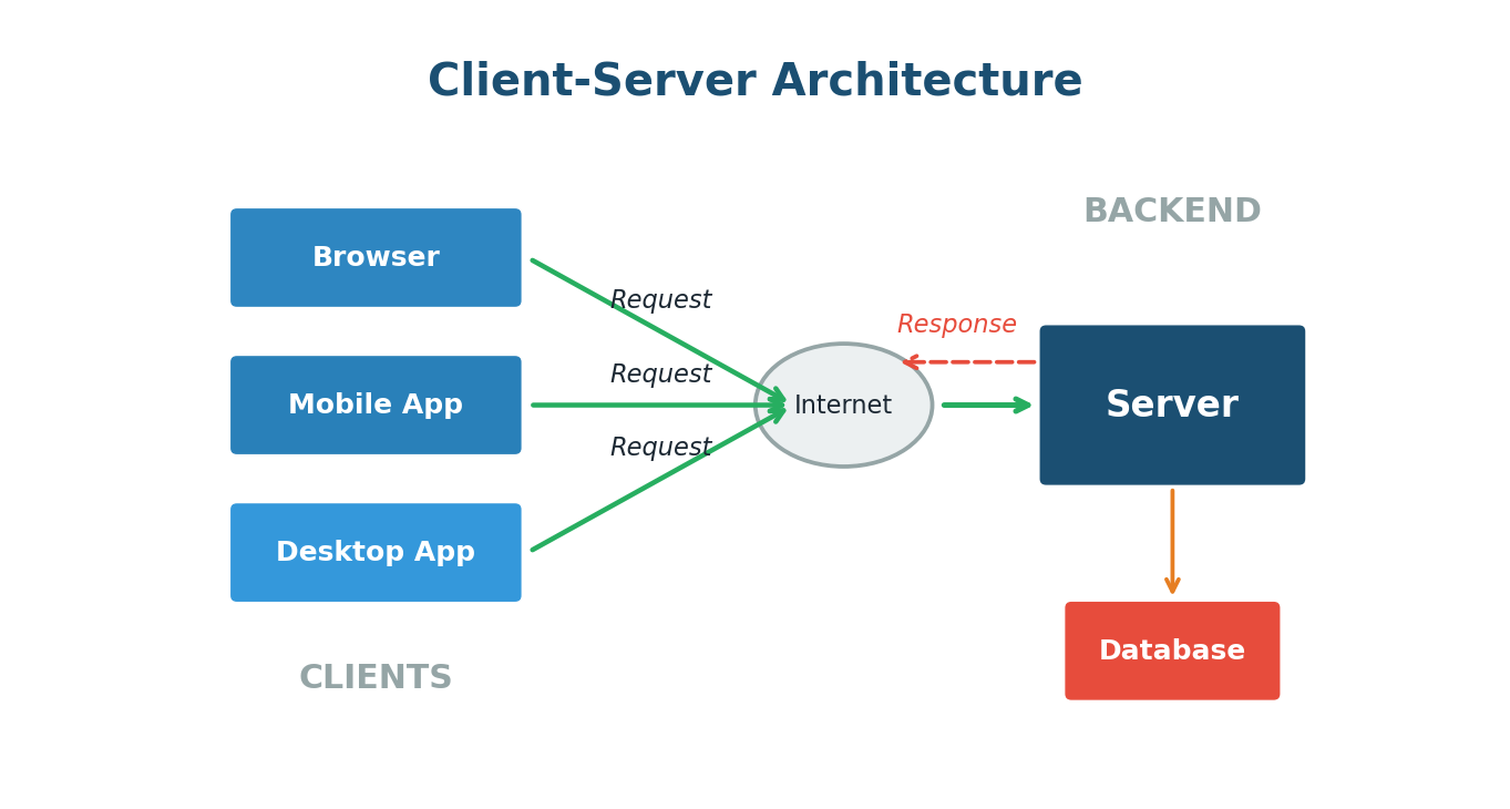 Class 1 Pre-Class: System Design Fundamentals