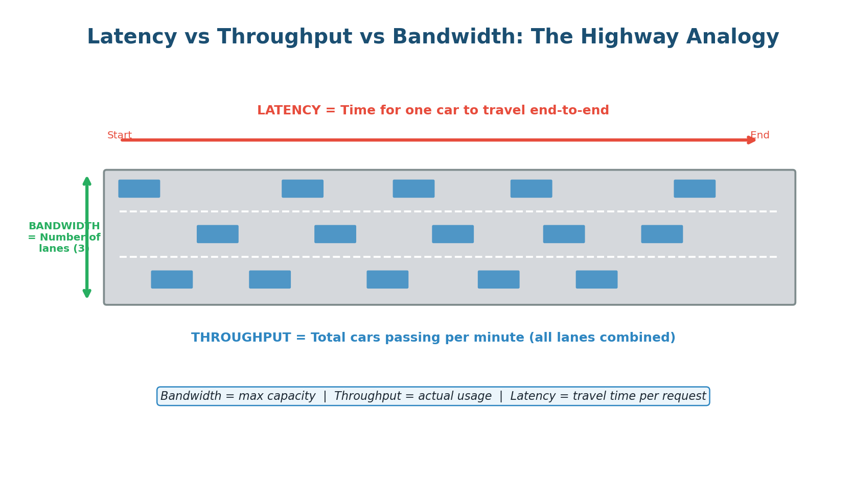Class 2 In-Class: Latency, Throughput, Consistent Hashing & CAP Theorem