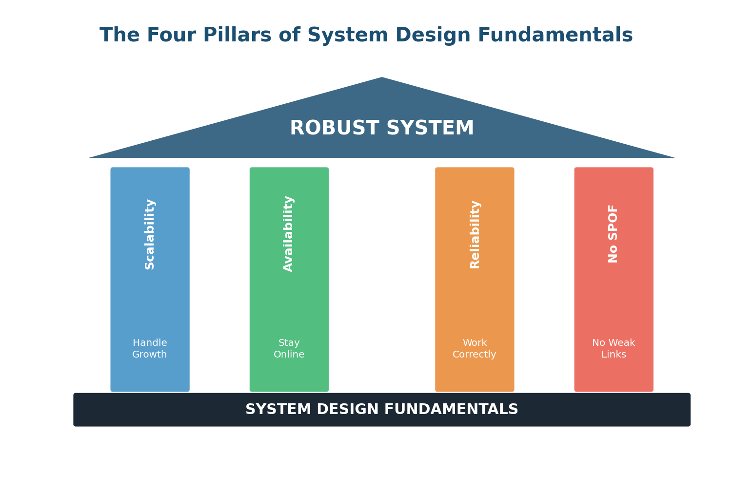 Class 2 Pre-Class: Scalability, Availability, Reliability & SPOF
