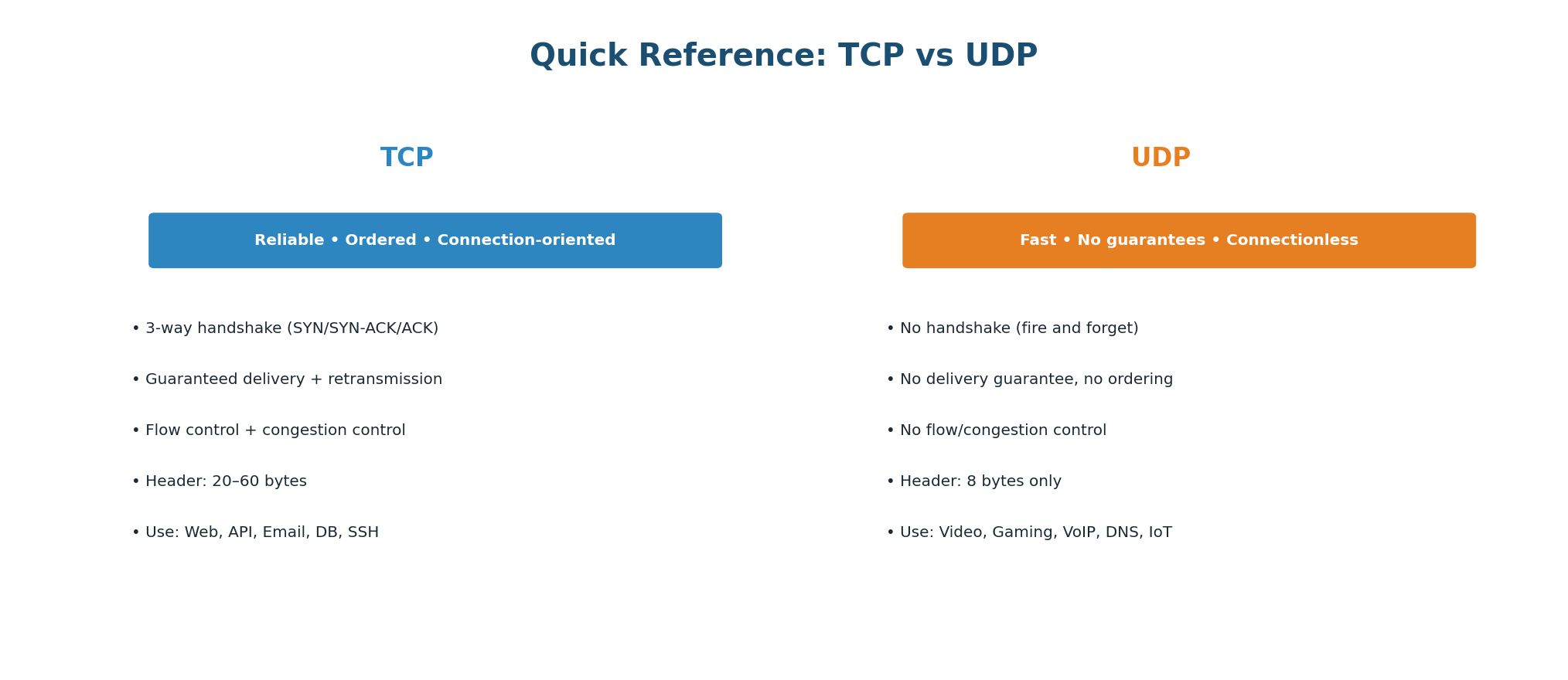 TCP vs UDP Quick Reference