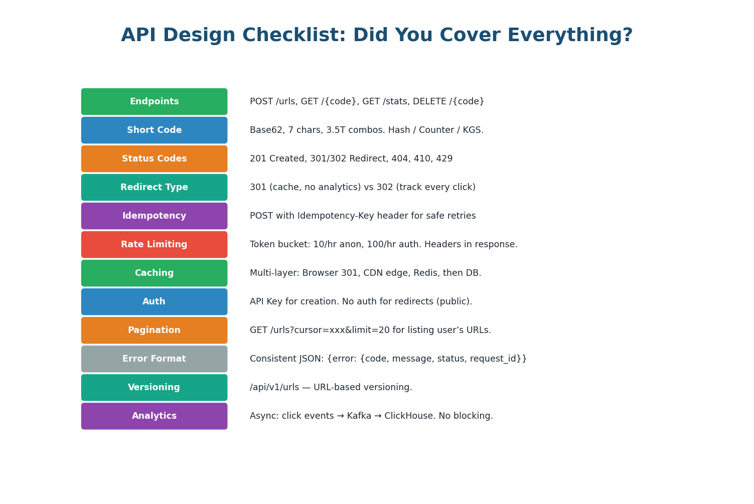 12-point API design checklist