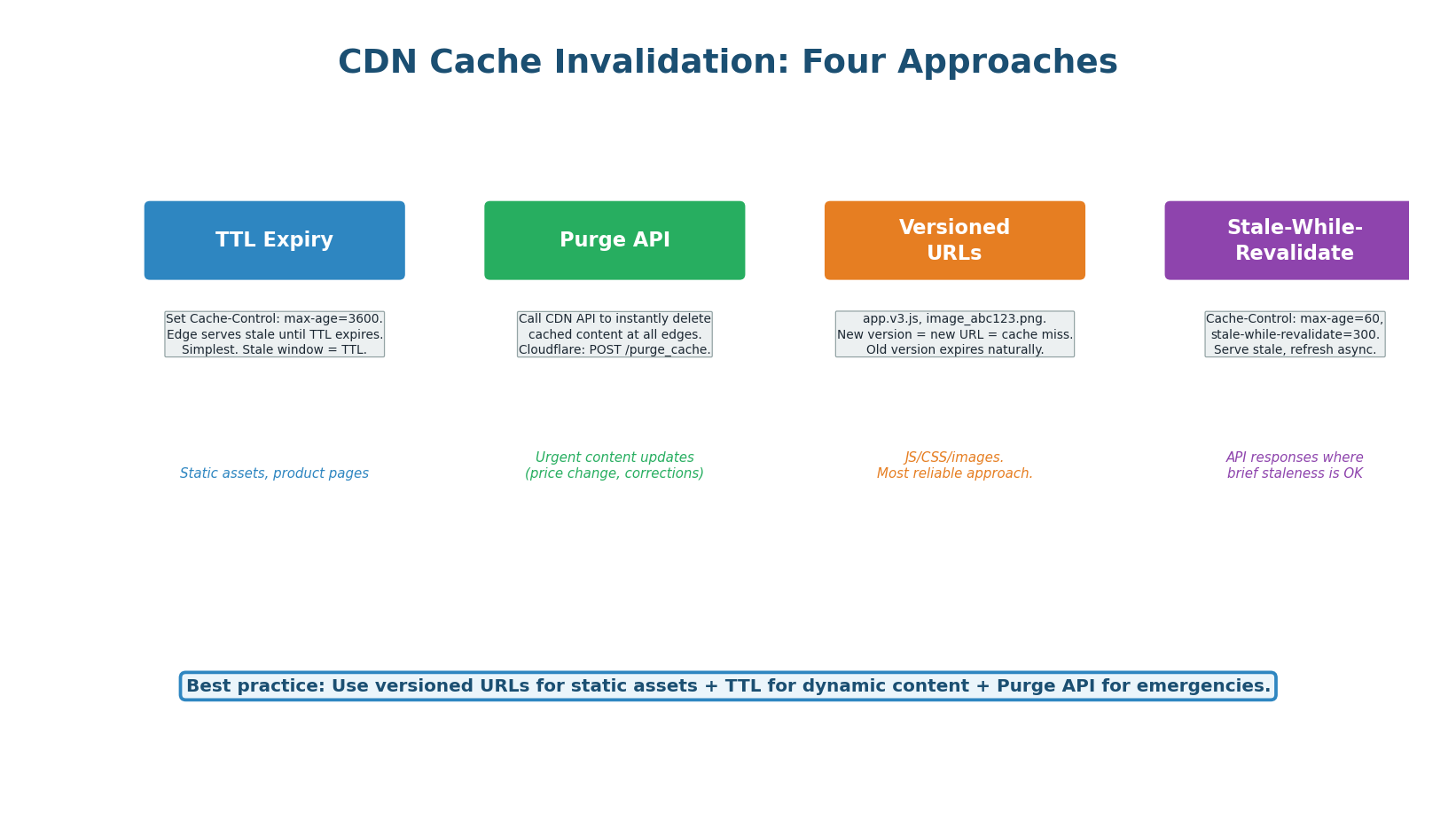 CDN cache invalidation — purge API propagation across global PoPs