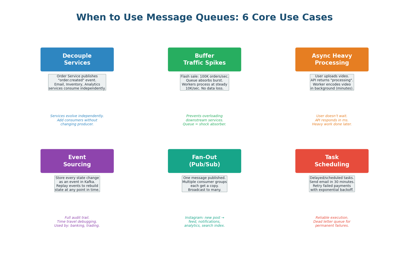 Six use cases for message queues