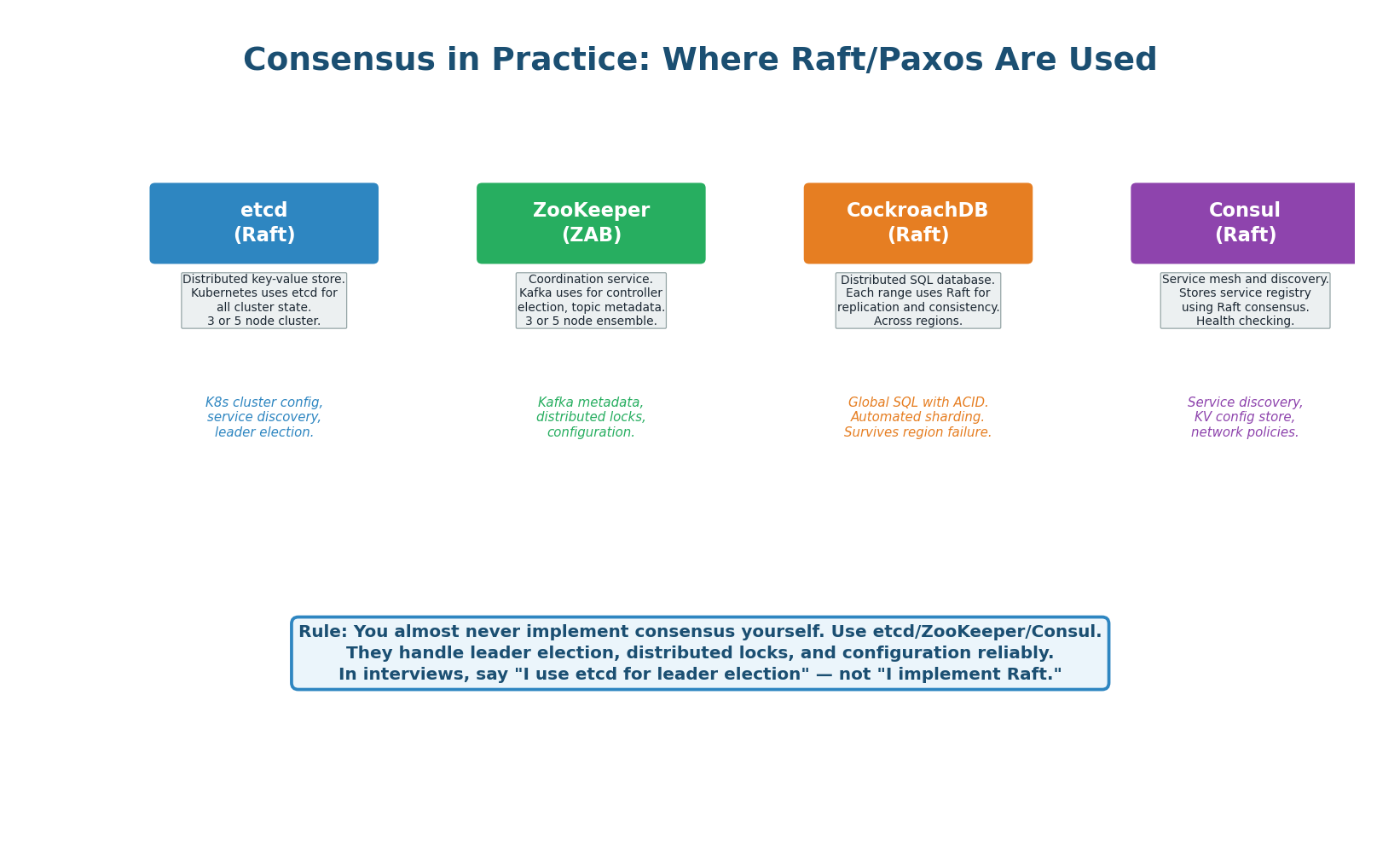 Four production consensus systems — etcd, ZooKeeper, CockroachDB, Consul