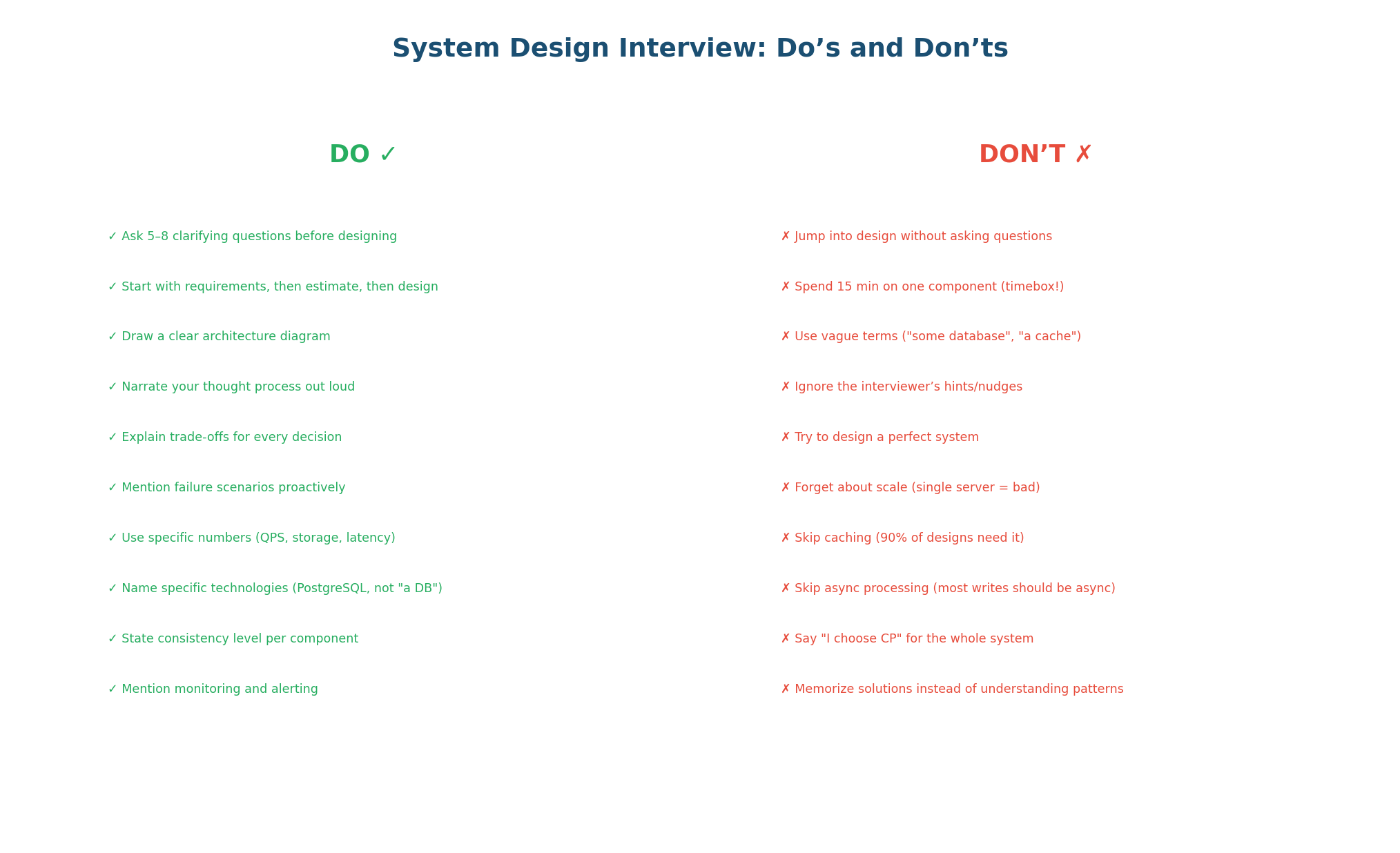 10 do's and 10 don'ts for system design interviews at FAANG companies